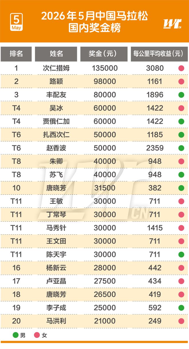 高温来袭！内分泌科主任含泪苦劝：糖尿病患者尽量少做这7件事