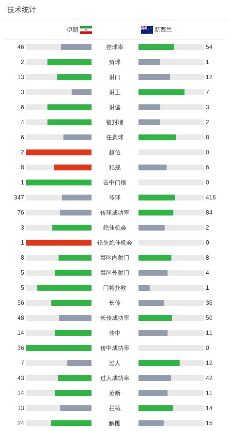 八寸垒河村勇辉均出战世预赛，中国男篮与史上最强日本队擦肩而过