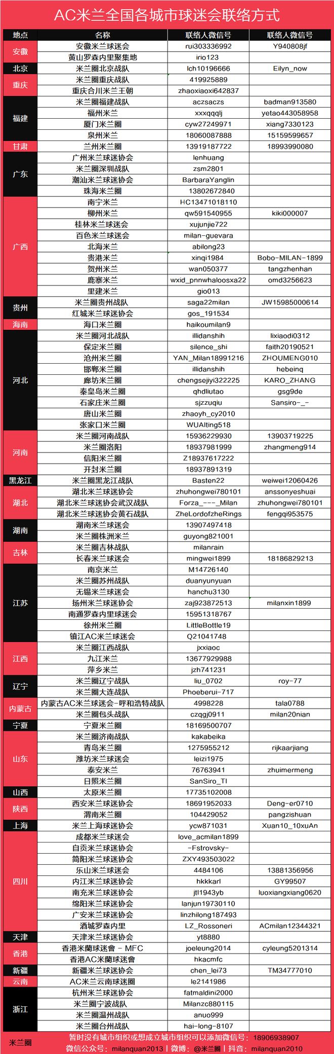 赵嘉义暴走，北控成最大赢家，三分硬伤有希望解决了！