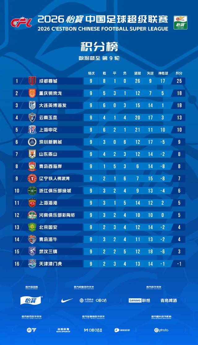 哈利伯顿时隔472天复出7+6!步行者力克森林狼 华子19分库明加9中1