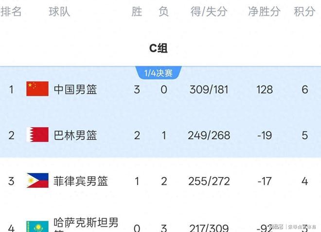 男篮更集训名单！4将暂时离队赴美，2潜力后卫入选，5主力仍缺席