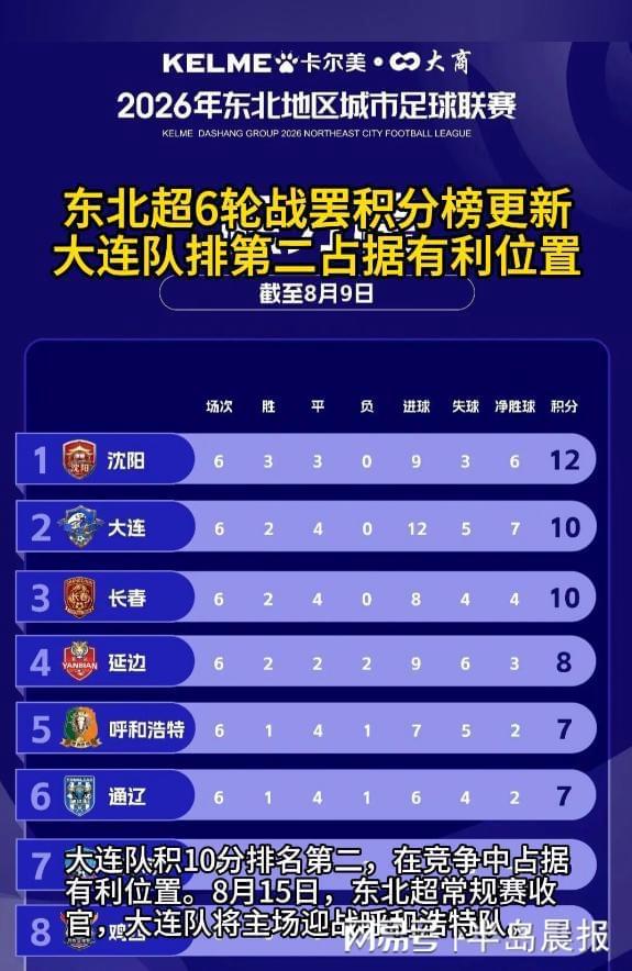 夏联首秀轰35分!四号秀威尔逊:早已迫不及待重返赛场