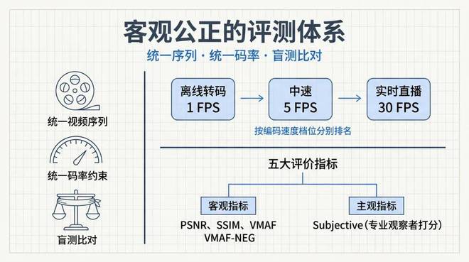 为什么在击败王曼昱之后,却0