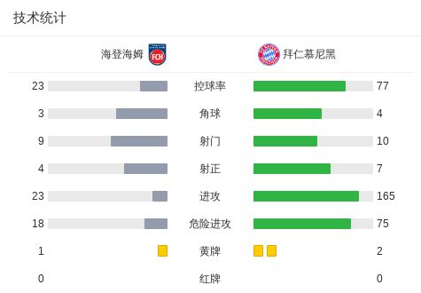 2亿姆巴佩遭对方门将贴脸嘲讽！评分全队最低：补时丢点 4次失良机