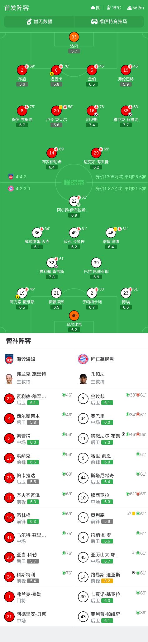2亿姆巴佩遭对方门将贴脸嘲讽！评分全队最低：补时丢点 4次失良机